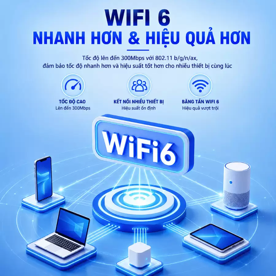 bo-phat-wifi-6-sim-x600