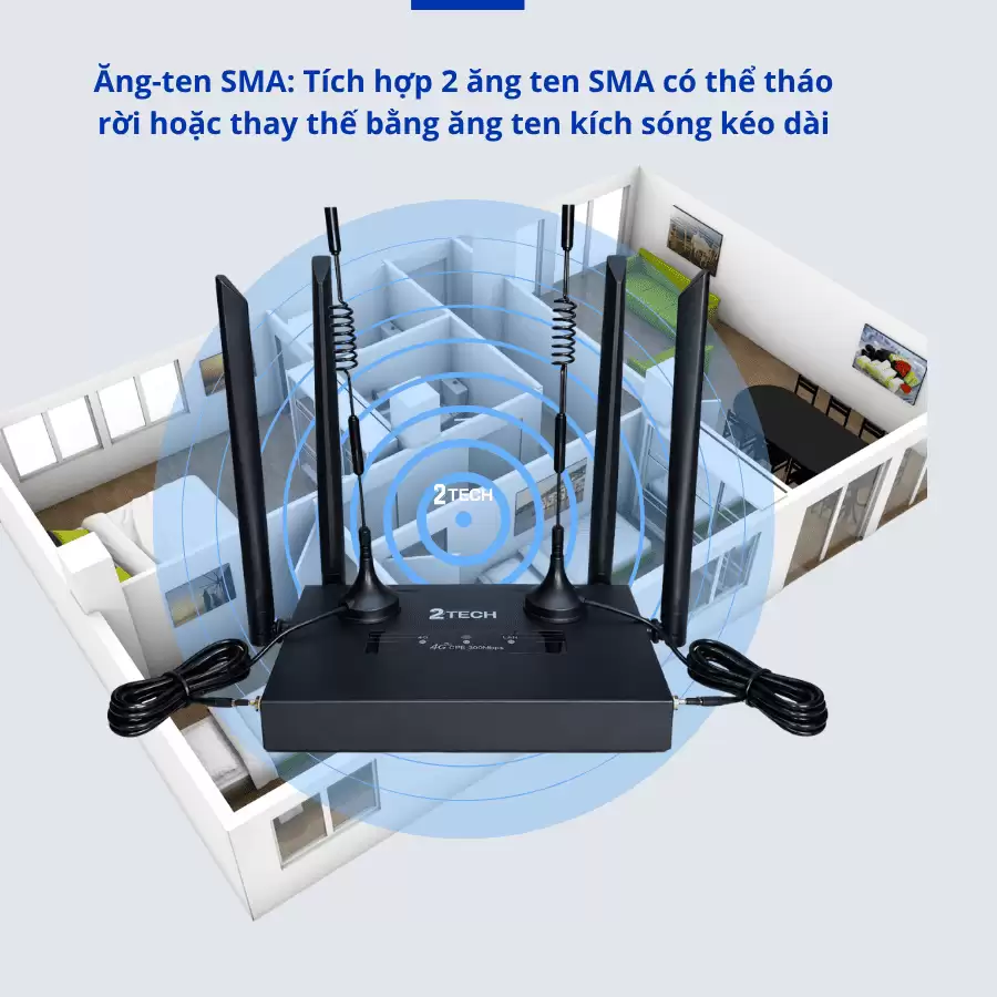bo-phat-wifi-6-sim-x600